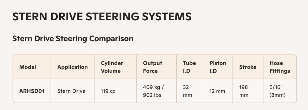 stern drive steering